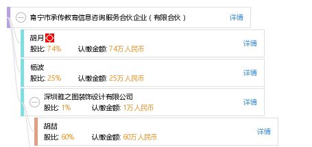南寧市承傳教育信息咨詢(xún)服務(wù)合伙企業(yè) 專(zhuān)業(yè)教育信息咨詢(xún)的領(lǐng)航者
