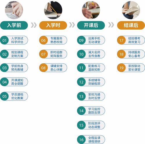 上海瀾大托福培訓(xùn)精品課程 專(zhuān)業(yè)教育信息咨詢(xún)指南